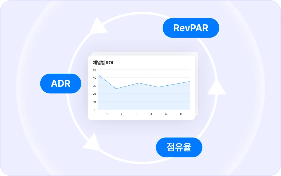 収益の流れを見抜く
強力なインサイトダッシュボード